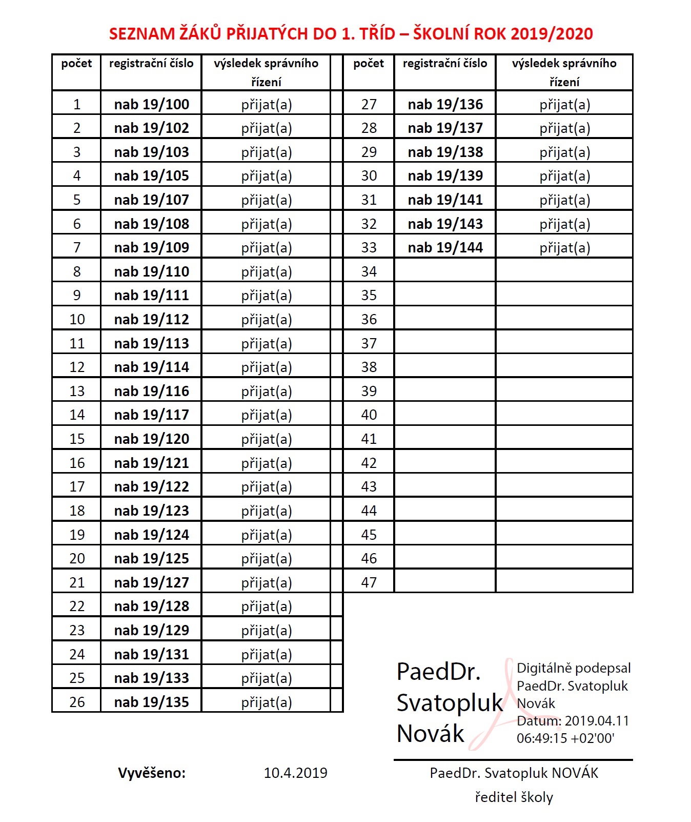 Seznam přijatých - zápis 2019